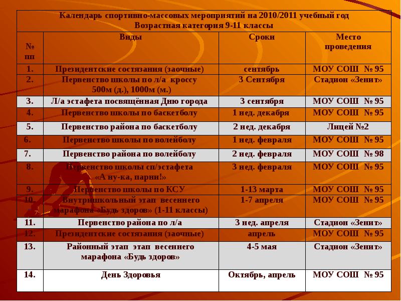 Календарь спортивных мероприятий на год Расписание спортивной школы