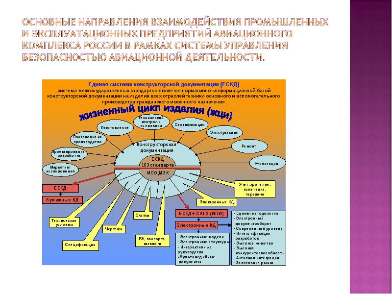 Цели российских организаций