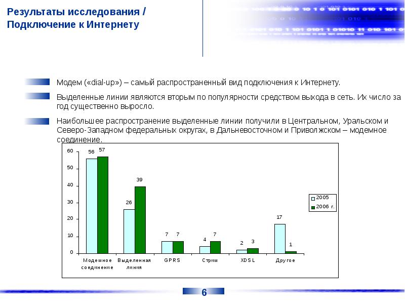 Исследование общественного мнения в интернет. Социологический опрос праздники Южного Урала.