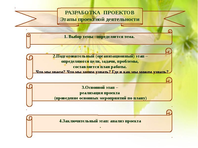 Этапы проектной деятельности. От чего зависит тема проекта.