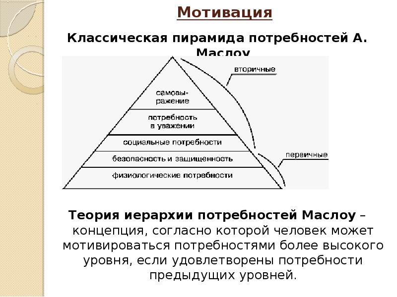 Первичной является потребность. Иерархия мотивов Маслоу. Теория мотивации Маслоу в менеджменте. Теория иерархии потребностей Маслоу.
