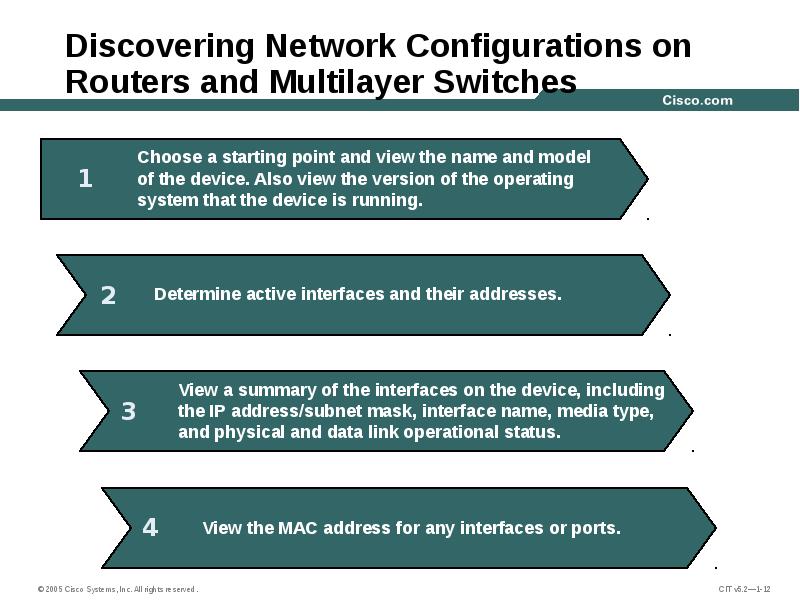 Discovering Network Configurations on Routers and Multilayer Switches Discovering Network Configurations on Routers and Multilayer Switches