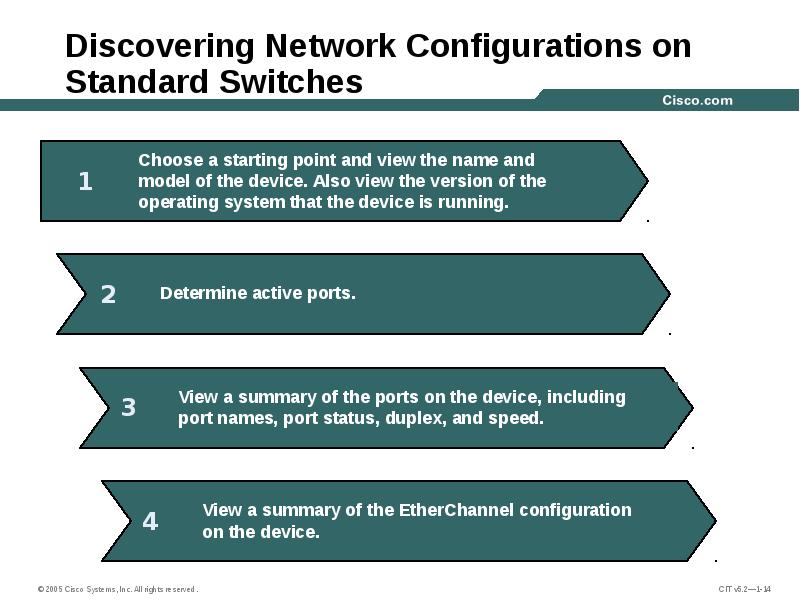 Discovering Network Configurations on Standard Switches Discovering Network Configurations on Standard Switches
