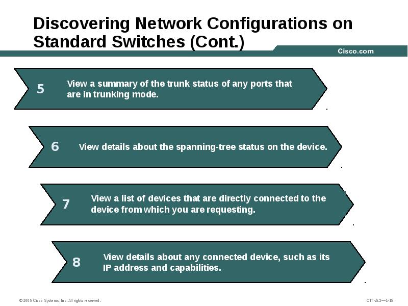 Discovering Network Configurations on Standard Switches (Cont.) Discovering Network Configurations on Standard Switches (Cont.)