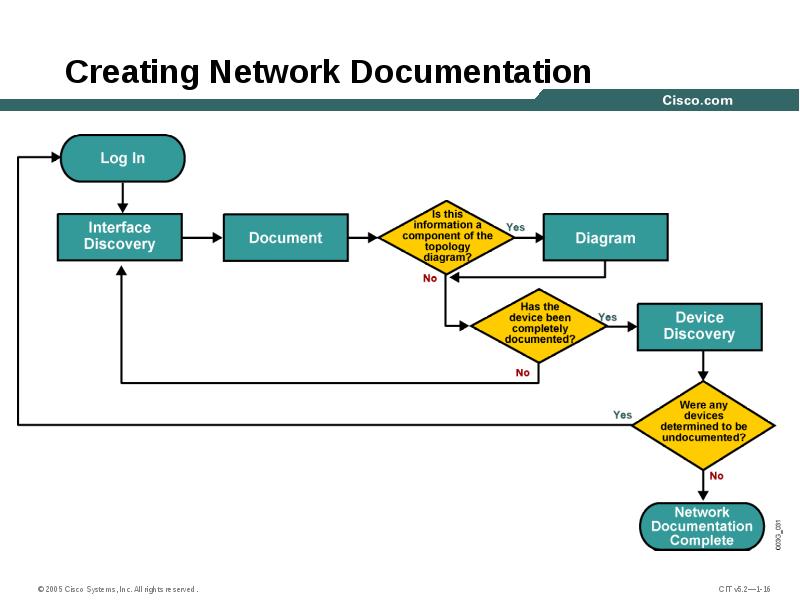 Create network. Network Discovery Интерфейс. Creator Network. Net documents.