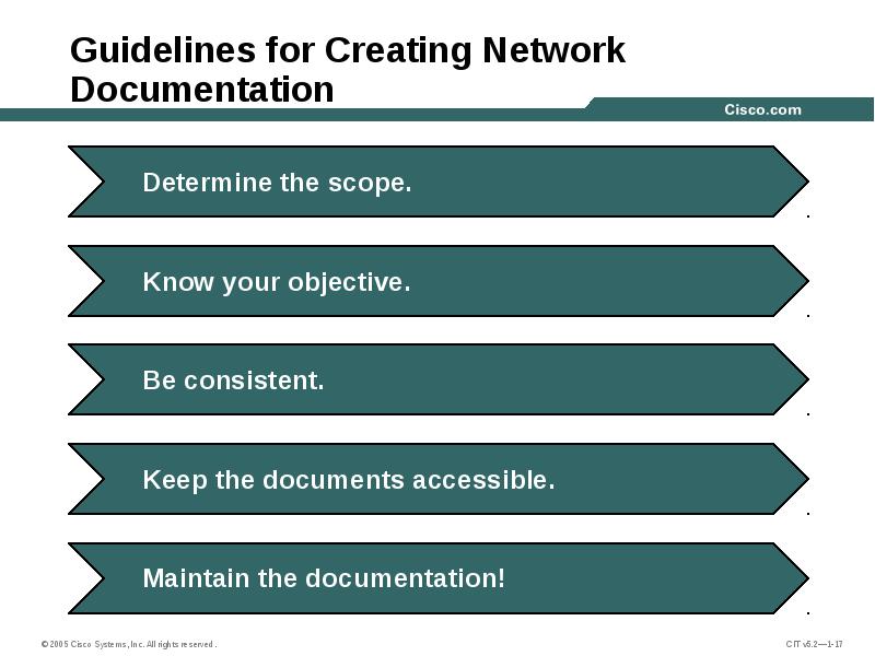 Guidelines for Creating Network Documentation Guidelines for Creating Network Documentation