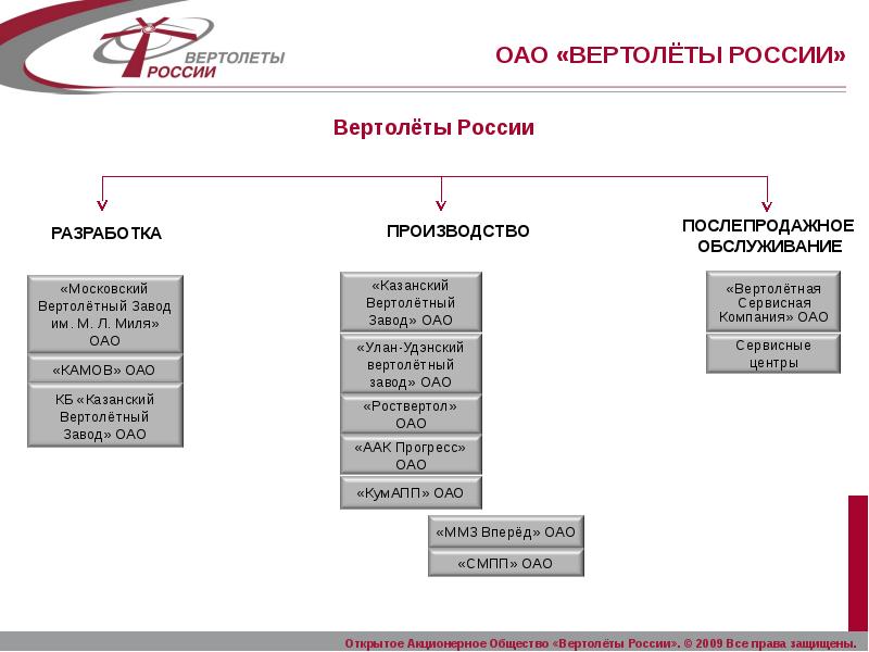 Структура пао. Организационная структура компании вертолеты России. Организационная структура холдинга вертолеты России. Организационная структура Казанский вертолетный завод. Организационная структура управления вертолеты России.