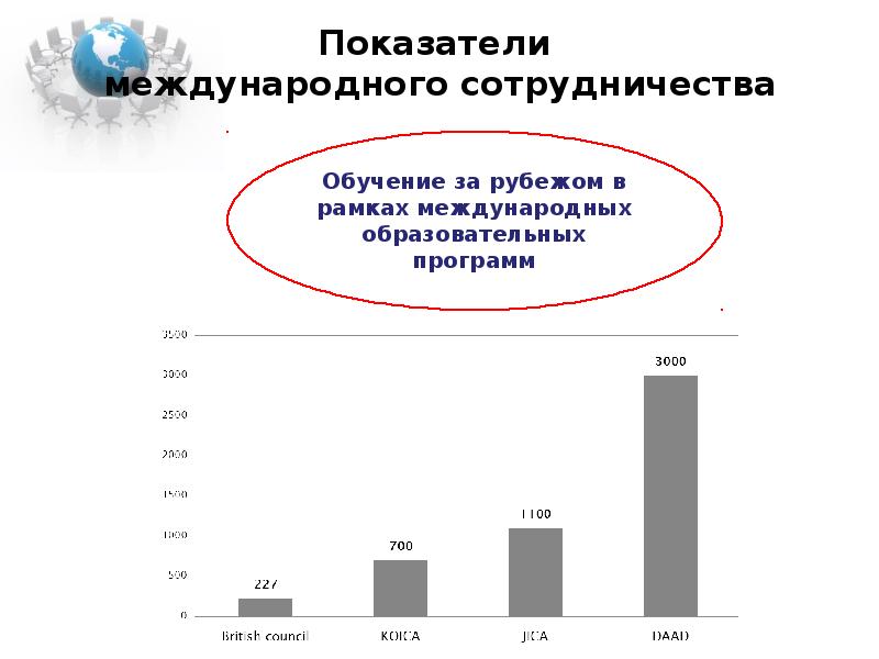 Показатели международной. Международное сотрудничество в области образования презентация. Показатели международного сотрудничества. Показатели трансграничного сотрудничества. Международные коллаборации показатели.