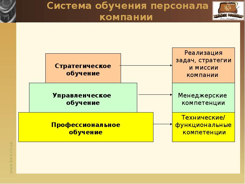 Презентация системы обучения