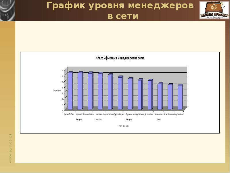 График уровней. Графический уровень. Уровень график. Уровни Графика. Уровень комфорта график.