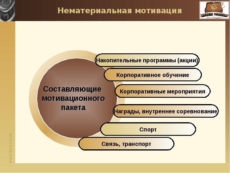 Нематериальная мотивация. Нефинансовая мотивация. Немонетарная мотивация. Пакет немонетарной мотивации.