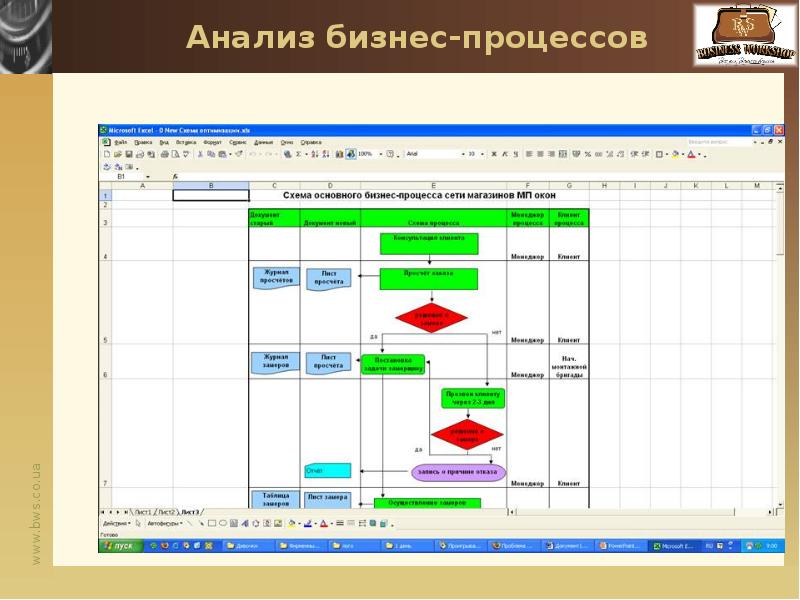 Анализ бизнес процессов. Схема анализа бизнес процесса. Анализ эффективности бизнес процессов. Этапы анализа бизнес-процессов. Анализ бизнес-процессов организации.