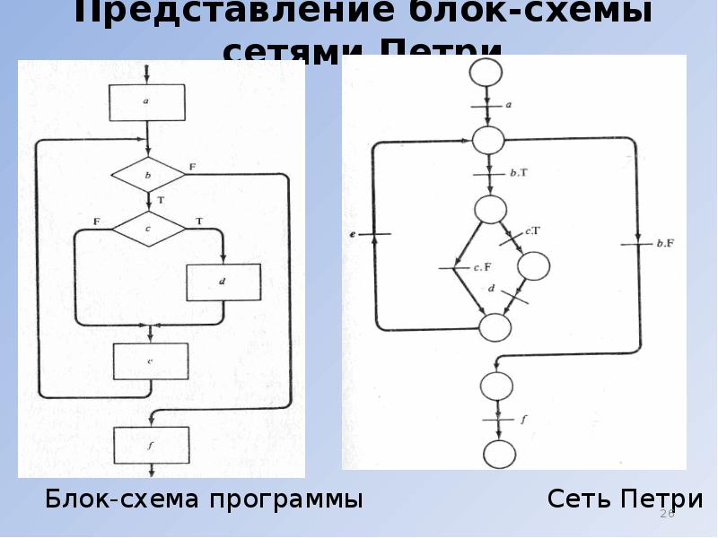 Блок схема светофора