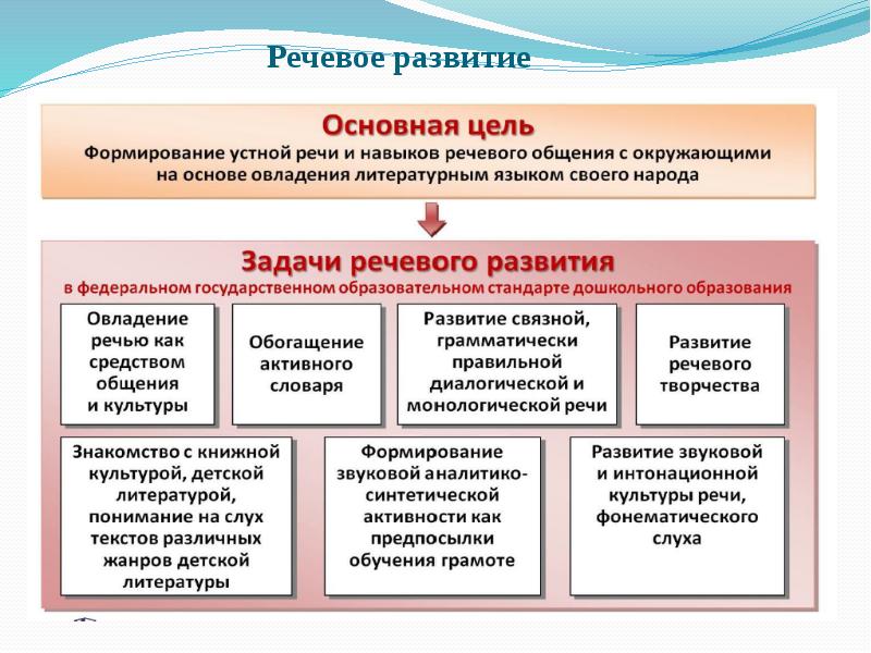 Блочно модульная модель представлена в проекте общеобразовательной программы дошкольного образования