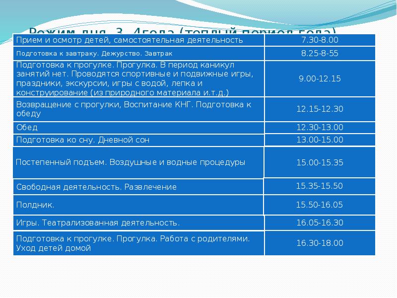 Блочно модульная модель представлена в проекте общеобразовательной программы дошкольного образования