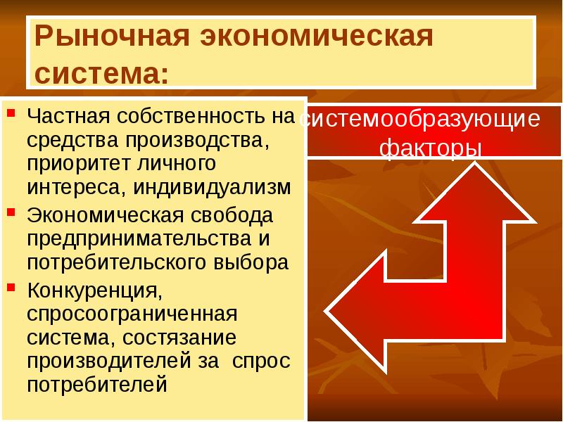 Связь предпринимательства и частной собственности. Рыночная экономическясистема. Рыночная экономическая система. Рыеочная экономический система. Рыночная экономическаям система.