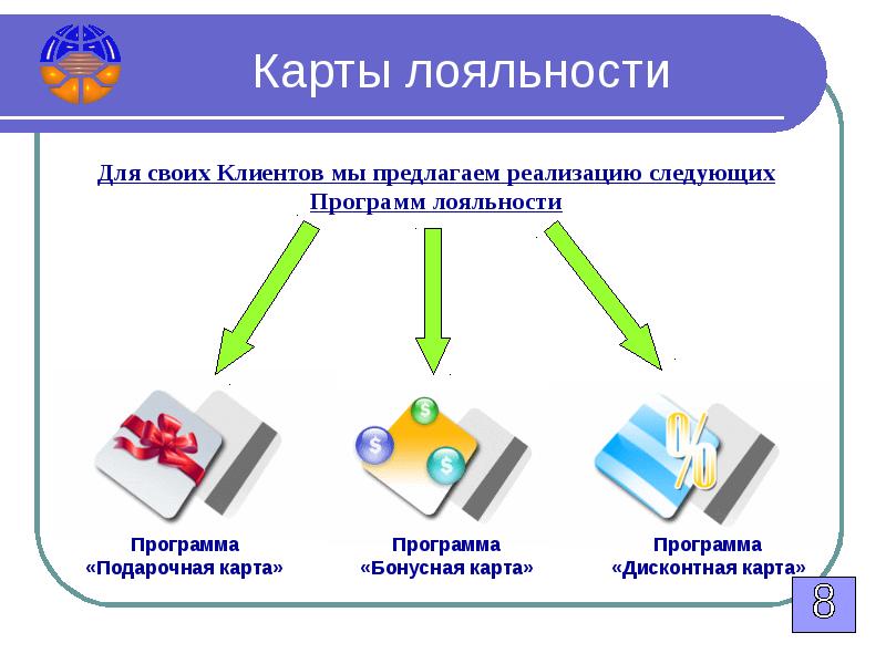 Сервисы с картами