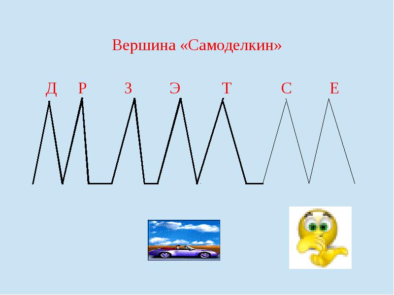 Е вершина