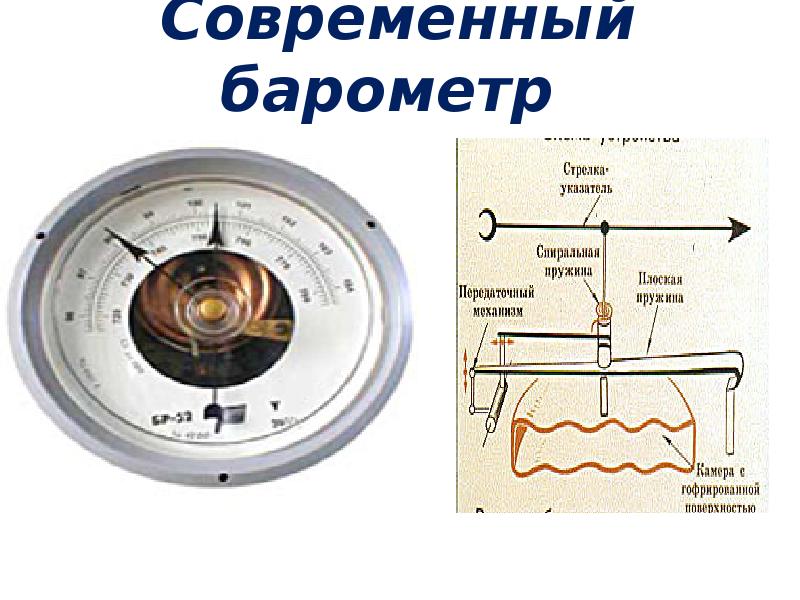 На рисунке показана схема устройства барометра анероида отдельные детали конструкции прибора