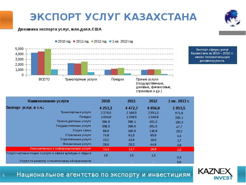 Экспорт медицинских услуг национальный проект