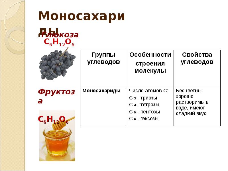 Открытый Урок По Теме Знакомство С Углеводами