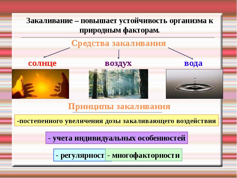 Средство фактор. Средства закаливания организма. Факторы закаливания организма. Природные факторы закаливания. Естественные факторы закаливания.