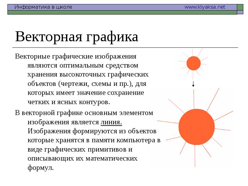 В векторном редакторе изображение формируется из