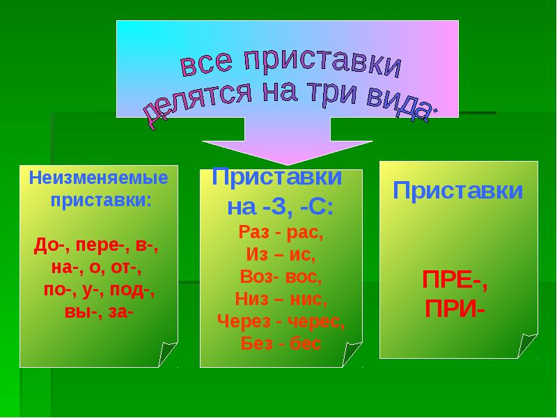 Презентация 5 класс русский язык приставка