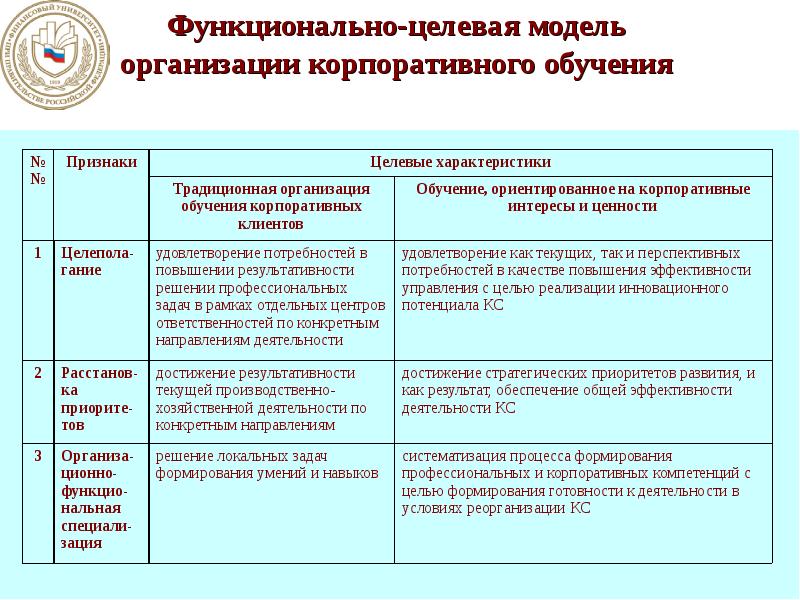 Обеспечивают функциональную. Целевая модель организации. Функционально целевая модель управления организации. Функционально целевая схема. Функционально-целевая модель системы управления.