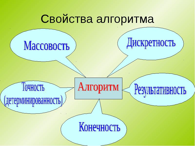 Свойства алгоритма картинки