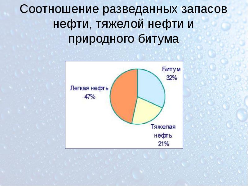 Основные районы разведанных запасов