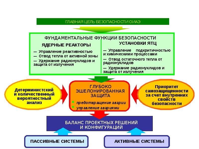 Эксплуатирующая организация объекта использования атомной энергии. Органы государственного управления использованием атомной энергии. Вывод из эксплуатации ОИАЭ эмблема ATOMSKILLS.