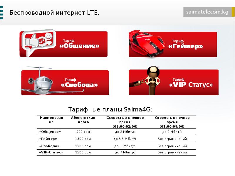 Saima telecom. Тарифы saima4g. Сайма Телеком тарифы. Статус тарифа. История фирмы партнёр.