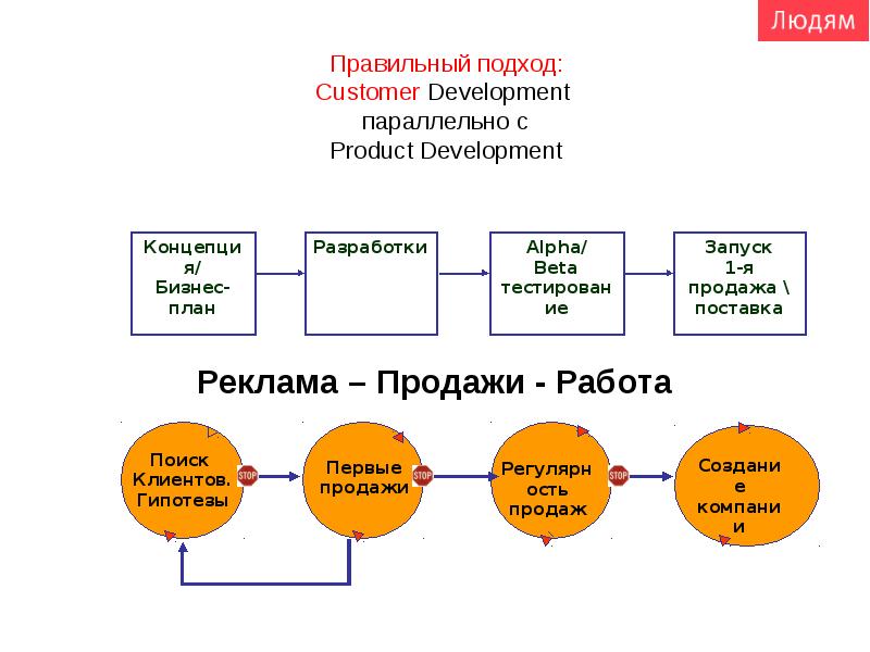 План запуска онлайн курса