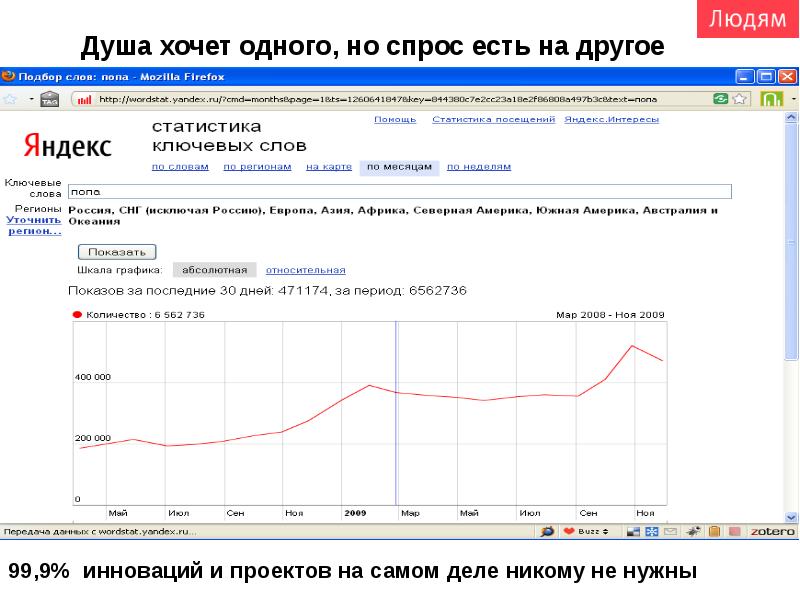 Статистика инновационных проектов