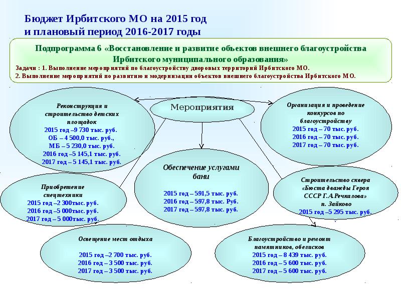 И на плановый период 2014