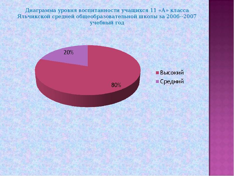 Www презентация 11 класс