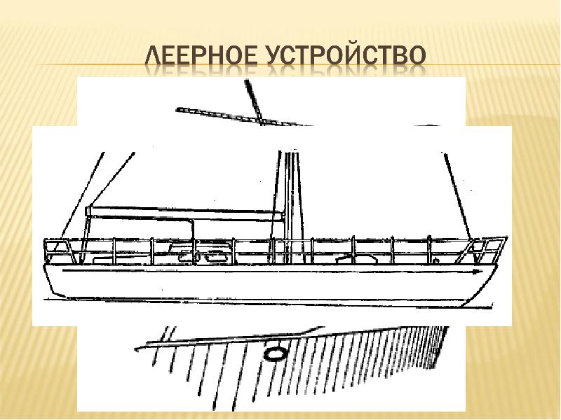 Устройство судов. Леерное ограждение и фальшборт. Леерное устройство судна. Леерные ограждения на судах. Леерное ограждение на судне.