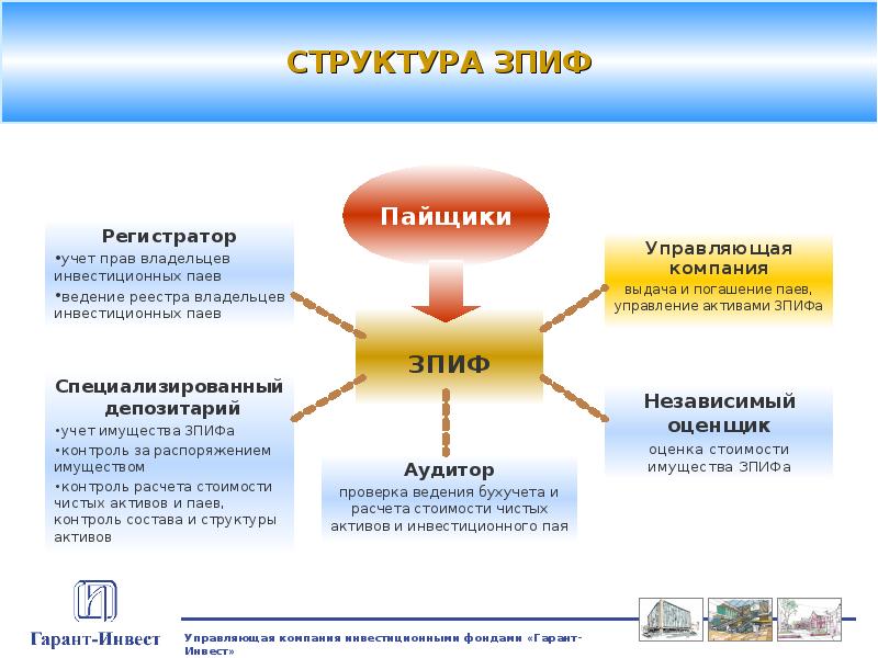 Закрытый паевой инвестиционный комбинированный фонд образовательные проекты