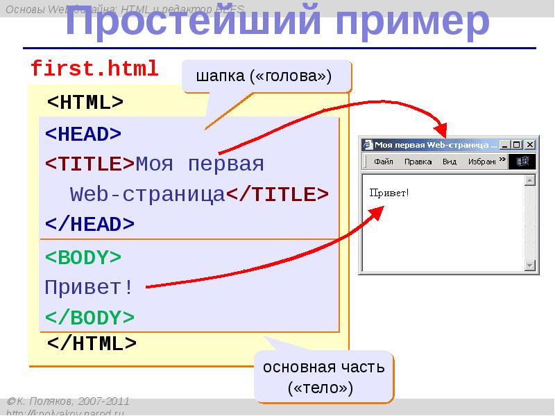 Устройство веб сайта. Название веб страницы. Элементы веб страницы. Элементы веб страницы названия. Название web-страницы.