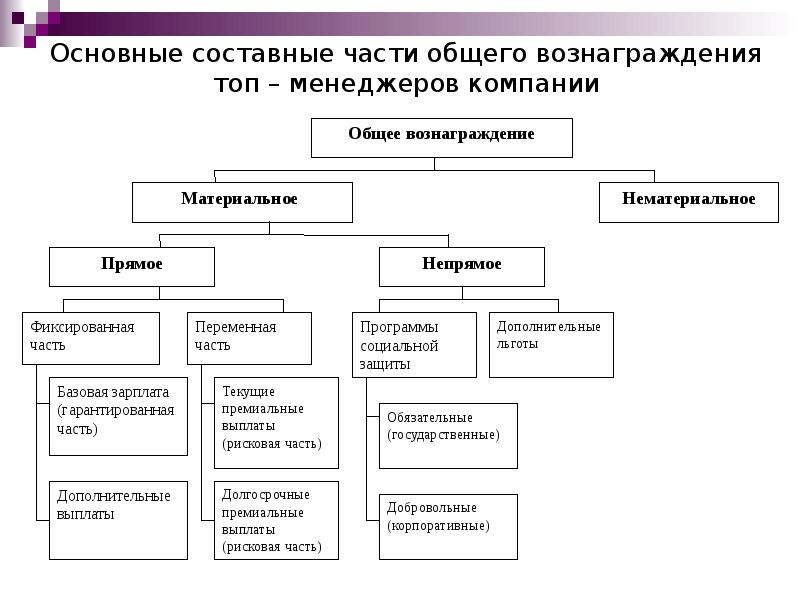 Важная составная