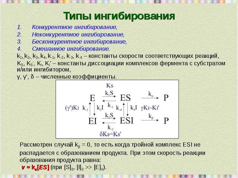 Схема конкурентного ингибирования