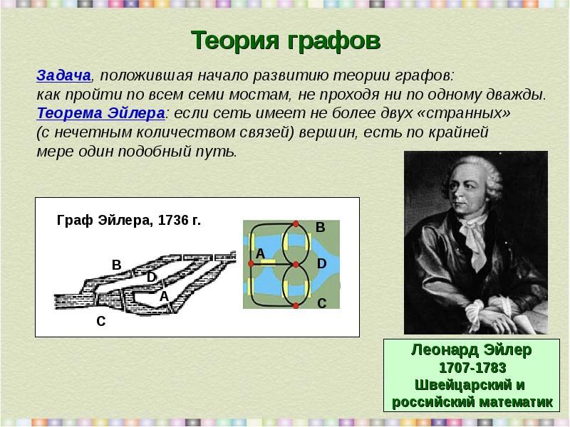 Основы теории графов презентация