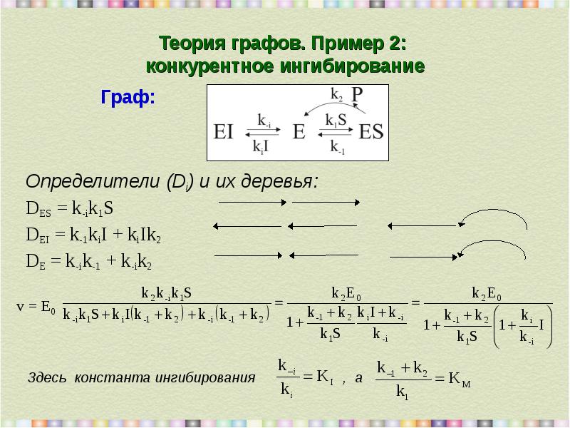 2 конкурирующие. Конкурентное ингибирование примеры. Примеры ингибирования. Константа ингибирования. Уравнение для смешанного ингибирования).