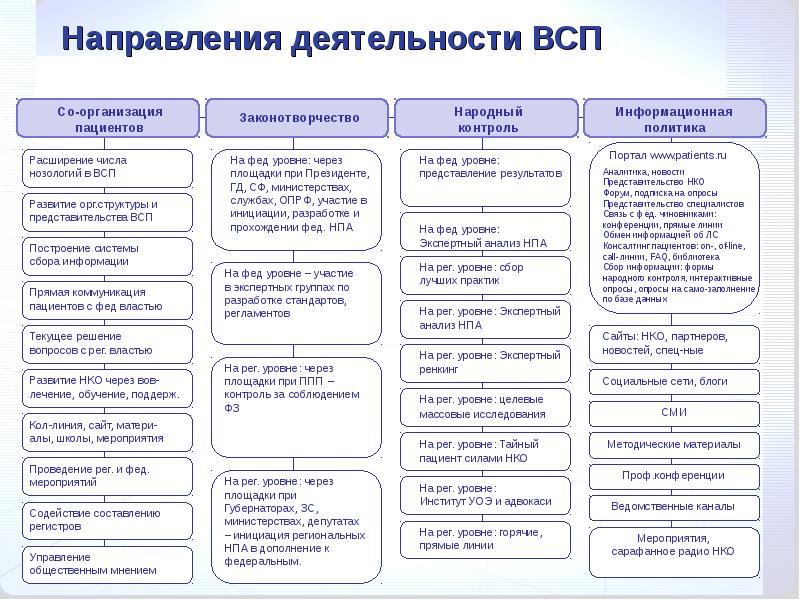 Всп расшифровка