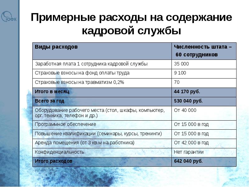 Себестоимость содержание