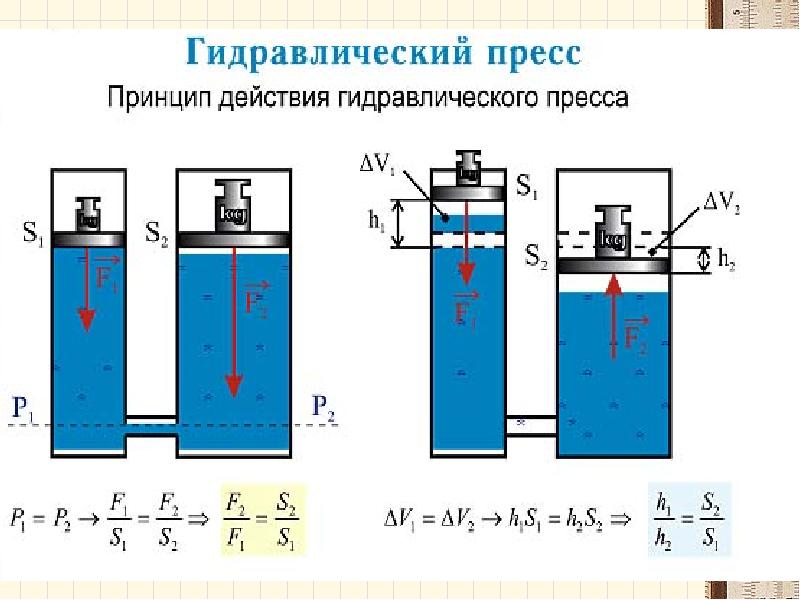 Гидравлическая машина схема