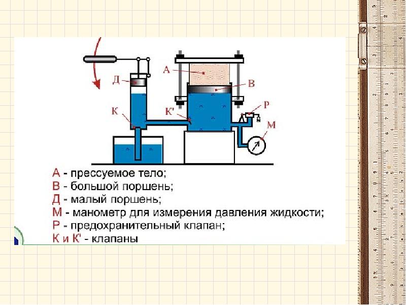 Изготовьте модель устройства с применением гидравлической машины