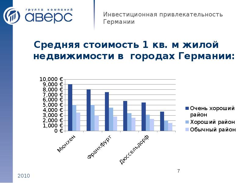 Статистика германий