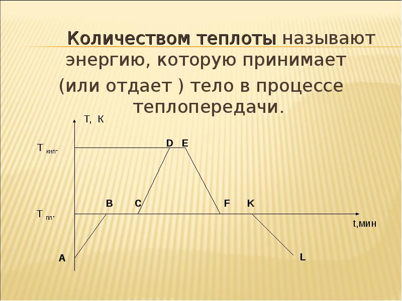 Количество теплоты отдаваемое или принимаемое поверхностью стенки площадью f за 1с называется